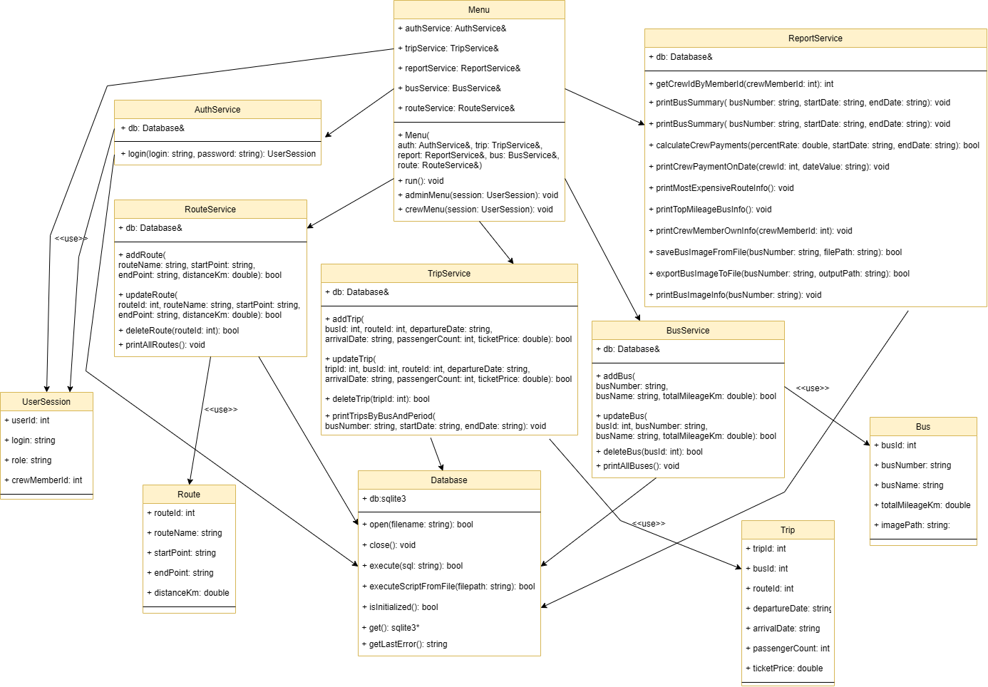 Диаграмма классов