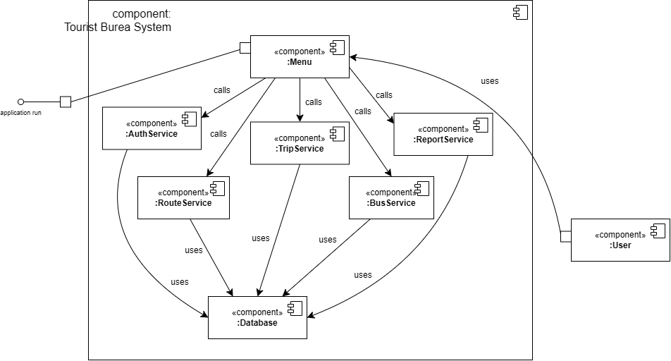 Диаграмма компонентов