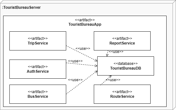 Диаграмма развертывания