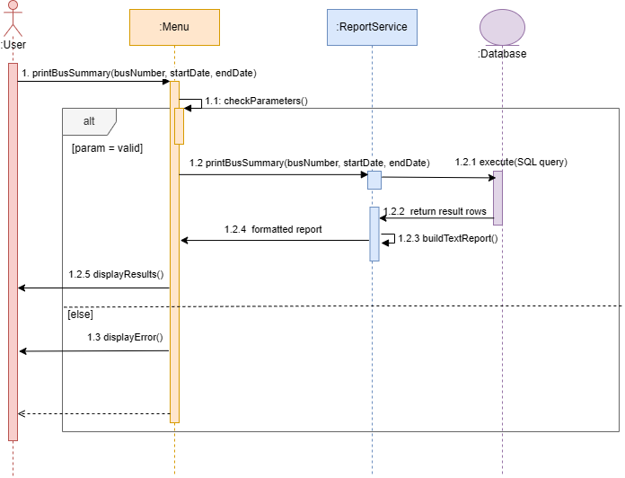 Диаграмма последовательности