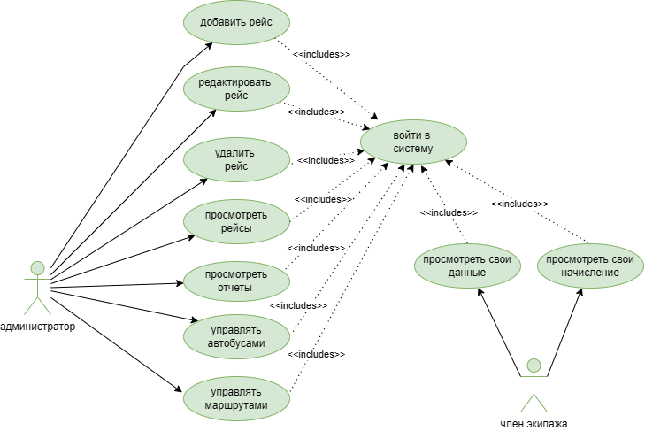 Use Case Diagram